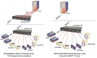 通訊設備的演變與未來展望